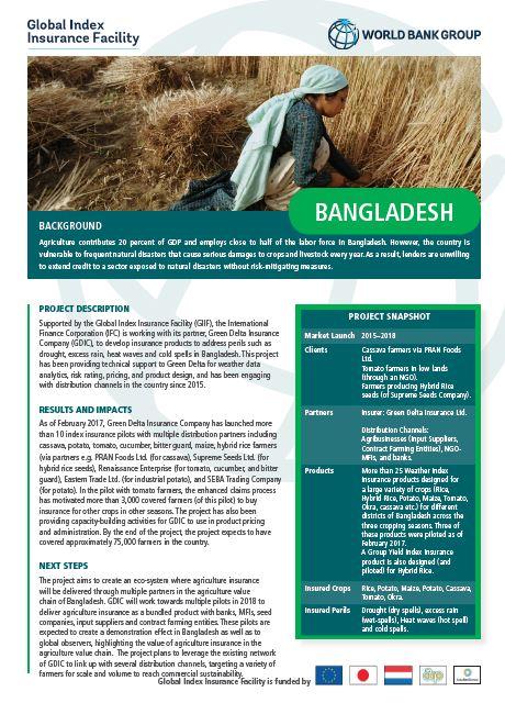 GIIF Country Profile: Bangladesh